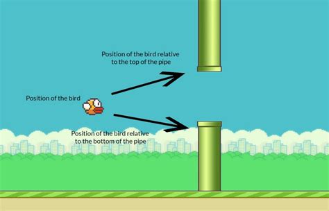 Mastering Flappy Bird with Timing and Precision – Nature Blog Network