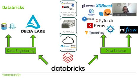 Databricks and the Data Lakehouse - YouTube