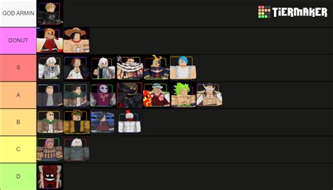 Anime Adventures Units Tier List (Community Rankings) - TierMaker