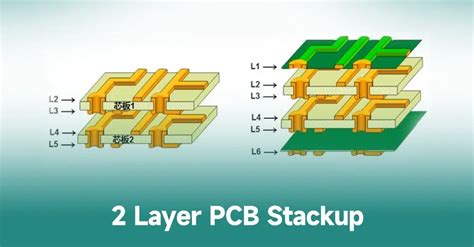 PCB Stackup Explained – How to Plan a Multilayer Stack - IBE Electronics