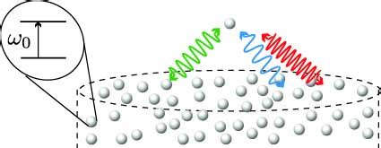 Casimir effect in complex environments | Complex Quantum Systems