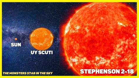 UY Scuti vs Stephenson 2-18: The Largest Star in the Universe – Size Comparison - YouTube