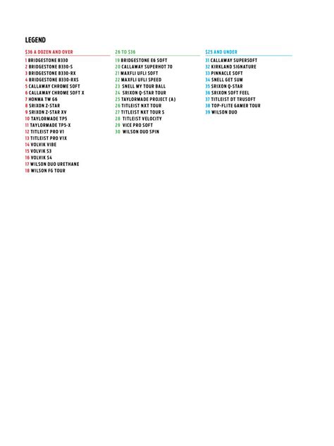 Spin Zone: Hot List ball spin chart shows more spin at lower prices ...