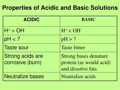 PPT - Properties of Acidic and Basic Solutions PowerPoint Presentation ...