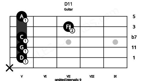 D11 Guitar Chord | D dominant eleventh | Scales-Chords