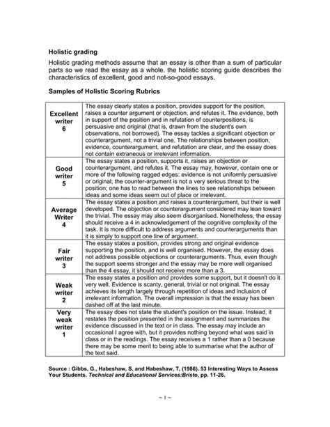 Holistic Scoring Rubric Example