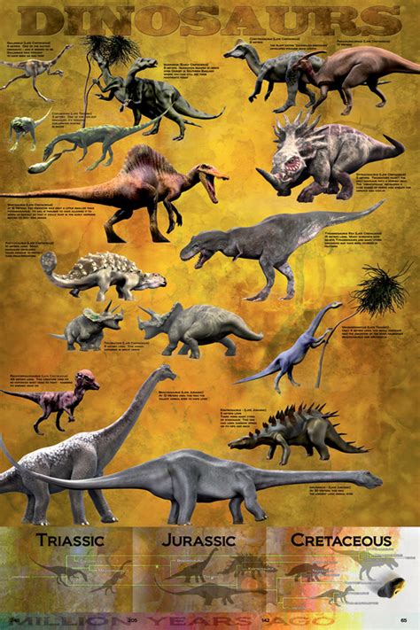 Dinosaur Poster - Chart - NerdKungFu