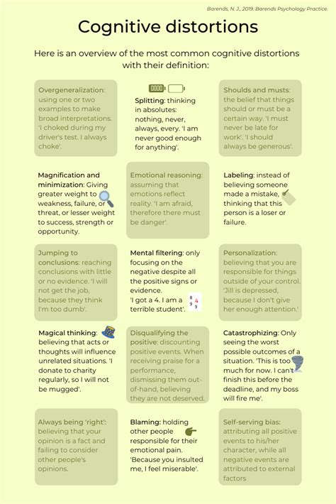 43-Cognitive-distortions-overview