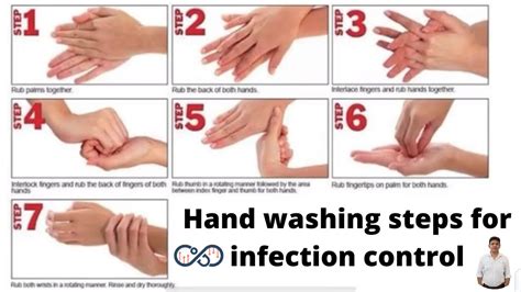 Hand washing steps for infection control | Microbiology | Dr Sonu ...