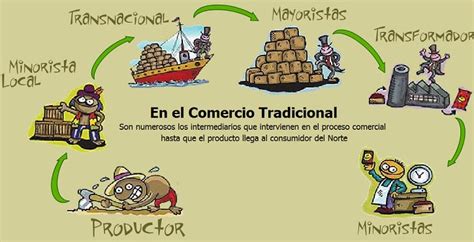 Origen e historia del comercio.