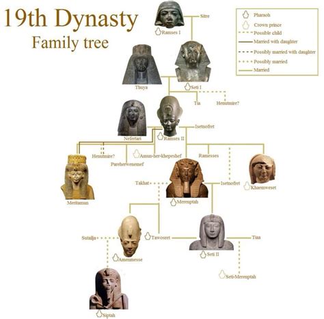 Egypt 19Th Dynasty Founder Crossword - Remotepc.com