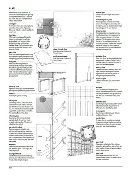 Glass and Glazing - BS Architecture - Studocu