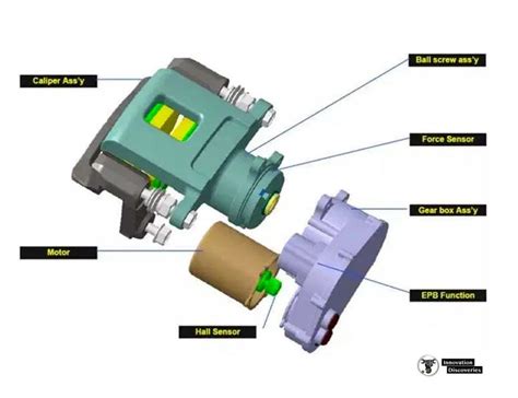 ELECTRIC PARKING BRAKE (EPB): COMPONENTS, WORKING PRINC