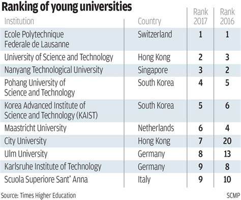 Karlsruhe Institute Of Technology Ranking In The World - technology