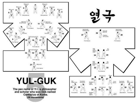 Best Of itf taekwondo patterns in order Taekwondo itf won hyo forms diagrams patterns pattern ...