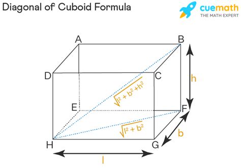 Diagonal of Cuboid - Formula, Proof, Application, Examples