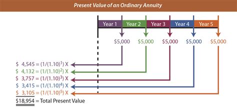 Compound Interest And Present Value - principlesofaccounting.com