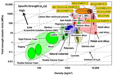 Coatings | Free Full-Text | High Entropy Alloy Coatings and Technology