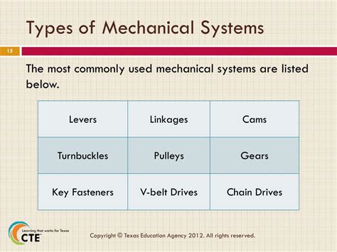 PPT - Chapter 2: Mechanical Systems PowerPoint Presentation, free ...