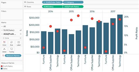 Tableau Bar Chart Dot Plot Dual-Axis Combination Chart | Chart, Dot plot, Bar chart