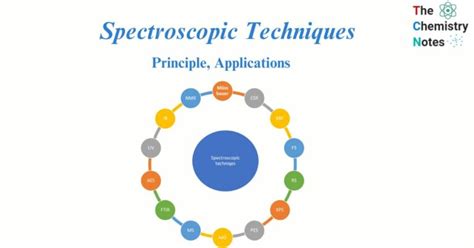 16-Spectroscopic Techniques