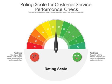 Rating Scale For Customer Service Infographic Template | Presentation Graphics | Presentation ...