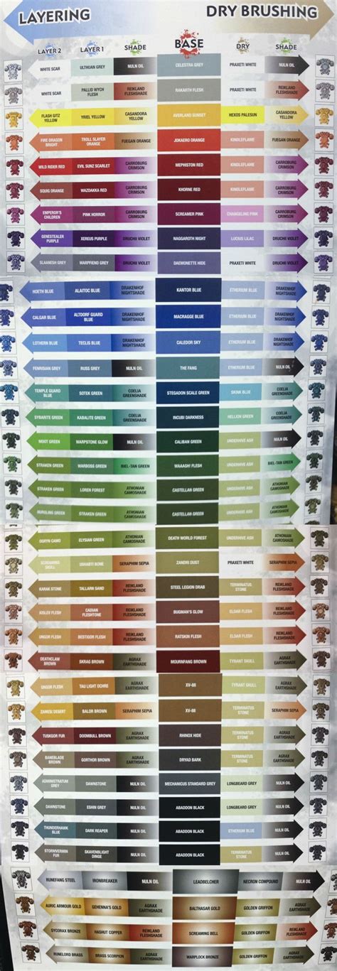 Official Citadel Color Chart • /r/Warhammer40k | Mini paintings, Warhammer paint, Paint charts