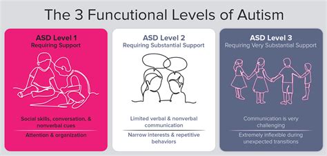 Autism Spectrum Training | ASD Training