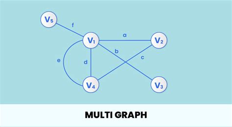 Graph Data Structure - Explained With Examples