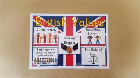 British Values classroom display poster OFSTED nursery | British values ...