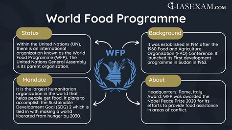 World Food Programme - IAS EXAM