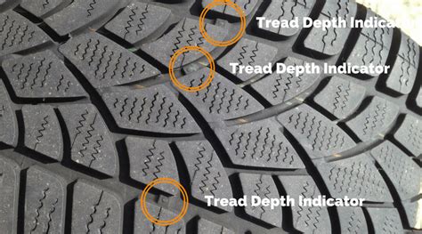 Why tyre tread depth is so important | Practical Motoring