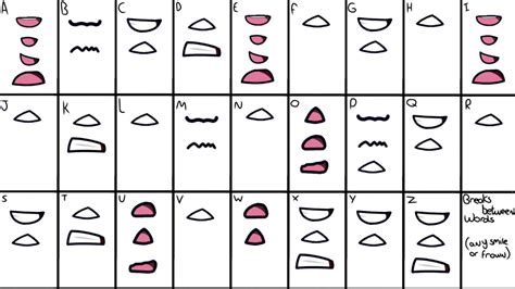 Lip sync chart/guide(FREE TO USE) - YouTube