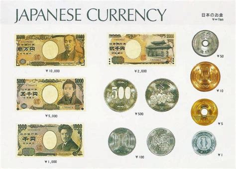 Japanese Currency: Yen (¥) | Japan history, Tokyo japan travel ...