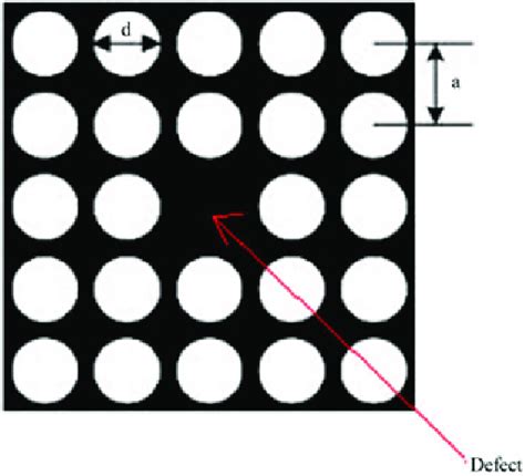 Schematic diagram for photonic crystal fiber | Download Scientific Diagram