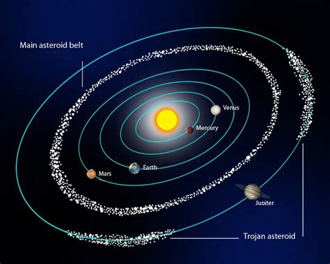 Origin Of The Asteroid Belt