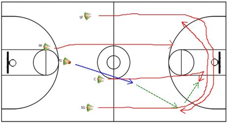 Youth Basketball Defense Drills | Basketball Scores