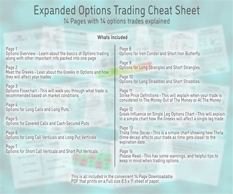 Options Trading Cheat Sheet Digital Download Expanded 14 Pages ...