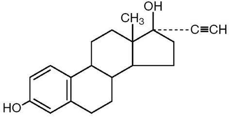 Nortrel 1/35 - FDA prescribing information, side effects and uses