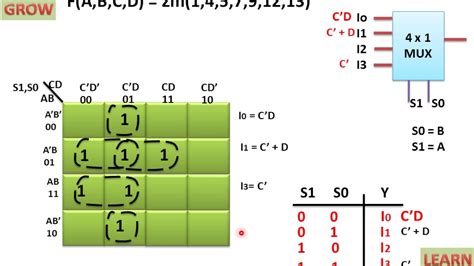 Implement Full Adder Using 4x1 Mux