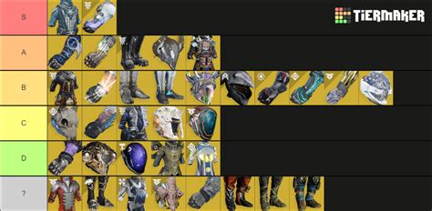 Destiny 2 Warlock Exotics(S18) Tier List (Community Rankings) - TierMaker