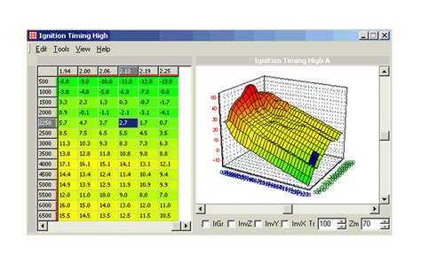 ECU Remapping - AutoGogola