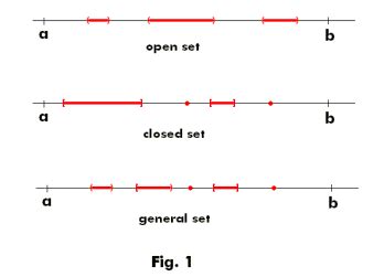 Topological space. Topology. Open and closed sets. Neighborhood. Interior, exterior, limit ...