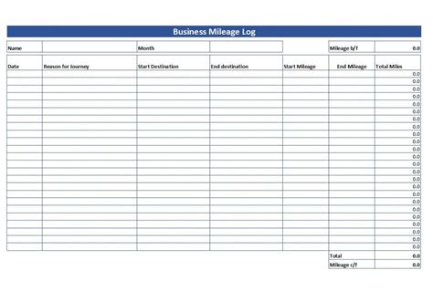 Free Simple Mileage Log Template For Small Business