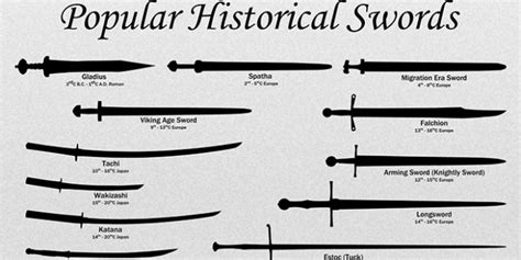 Popular Historical Swords - Media Chomp