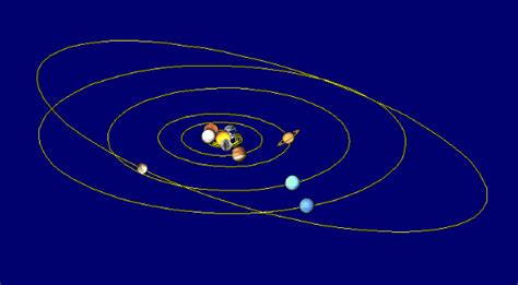 Orbit (Revolution) and Rotation of the Planets