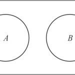 two non overlapping circles Meme Generator - Imgflip