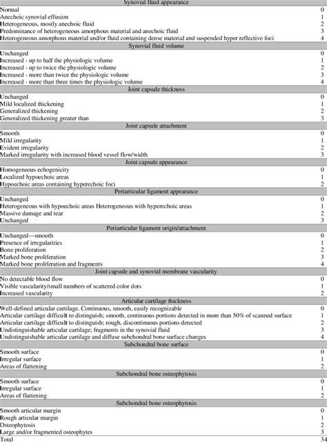 Ultrasound parameters evaluated | Download Scientific Diagram