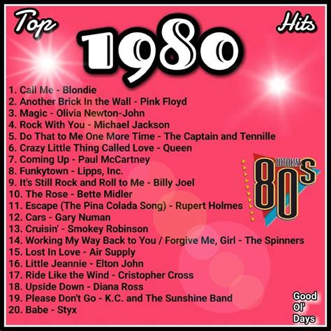 80s Pop Hits For Your Wedding! | 80s songs, 80s music playlist, Music ...