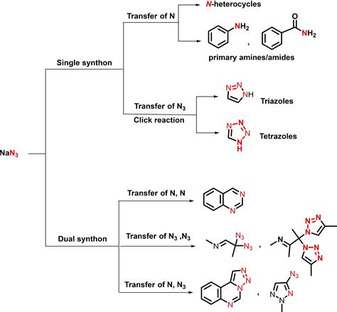 Sodium Azide: An Inorganic Nitrogen Source for the Synthesis of Organic N‐Compounds - Tashrifi ...